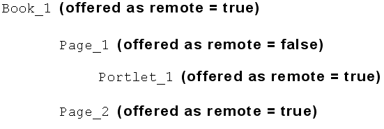 Description of Figure 6-8 follows