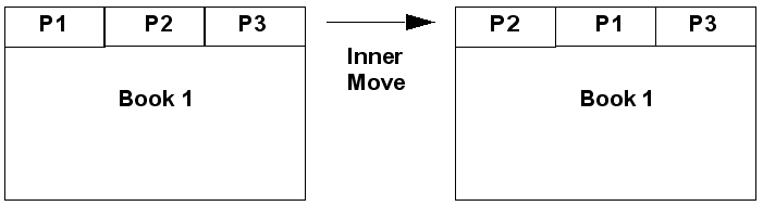Description of Figure 11-12 follows