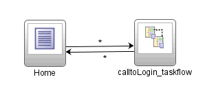 Unbounded task flow.