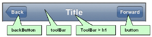 The header component