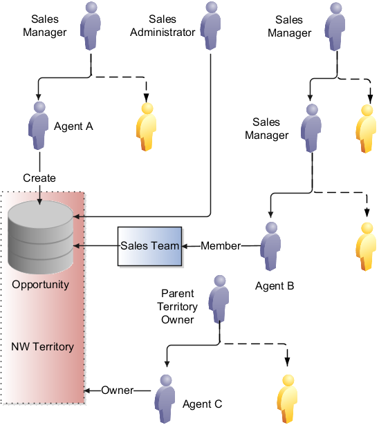 データ・セキュリティ・ポリシーによる商談へのアクセス権
の決定方法