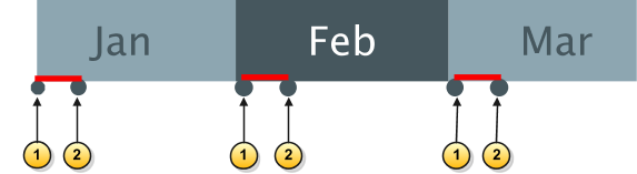 発行ウィンドウの例