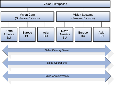 BUリソースのユースケース
