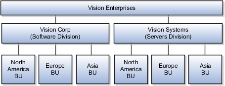 BUのユースケース