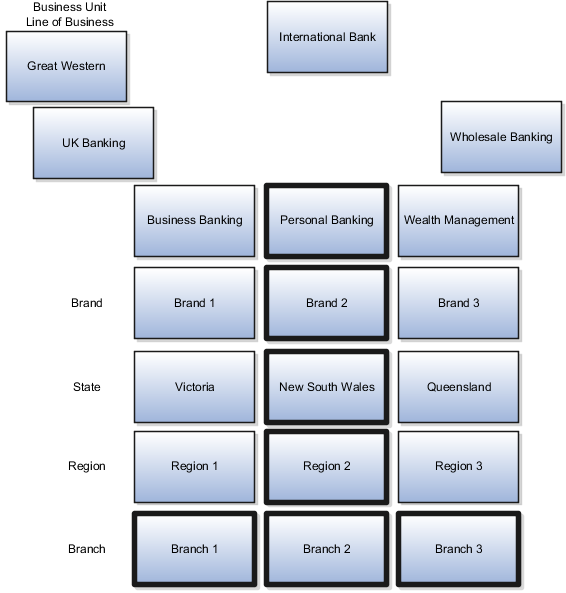 International Bankのテリトリ構造