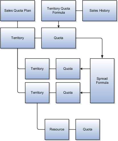 販売目標プラン・コンポーネント