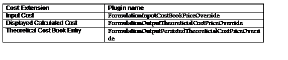 Text Box: Cost Extension 	Plugin name 
Input Cost 	FormulationInputCostBookPriceOverride 
Displayed Calculated Cost 	FormulationOutputTheoreticialCostPriceOverride 
Theoretical Cost Book Entry 	FormulationOutputPersistedTheoreticialCostPriceOverri de 
