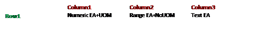 Text Box:  	Column1 	Column2 	Column3 
Row1 	Numeric EA+UOM 	Range EA+NoUOM 	Text EA 
