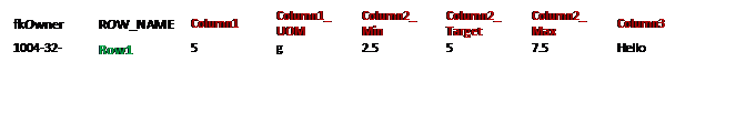 Text Box: fkOwner 	ROW_NAME 	Column1 	Column1_ UOM 	Column2_ Min 	Column2_ Target 	Column2_ Max 	Column3 
1004-32-	Row1 	5 	g 	2.5 	5 	7.5 	Hello 
