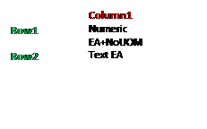 Text Box:  	Column1 
Row1 	Numeric EA+NoUOM 
Row2 	Text EA 
