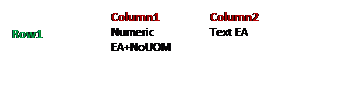 Text Box:  	Column1 	Column2 
Row1 	Numeric EA+NoUOM 	Text EA 
