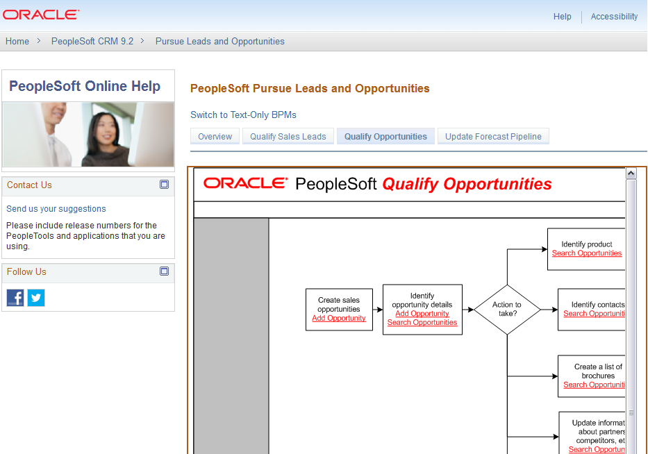 BPM Diagram Page