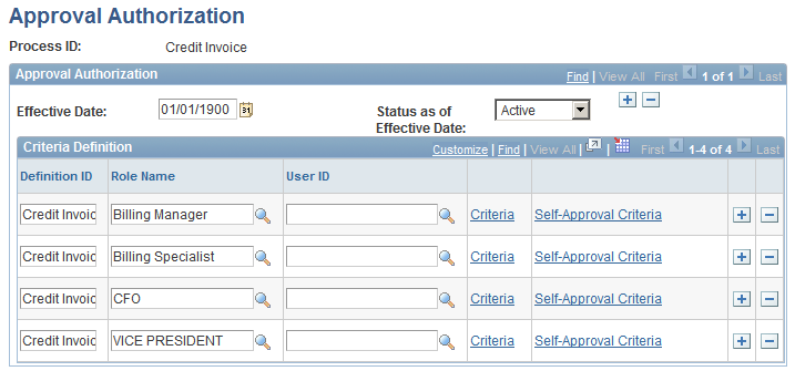 Approval Authorization page