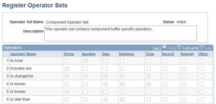 Register Operator Sets page