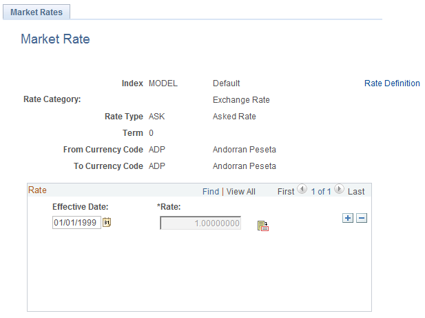 Market Rate page