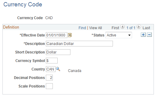 Currency Code page