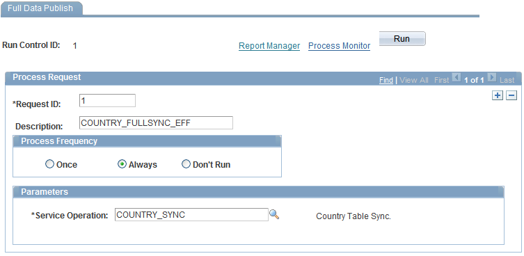 Full Data Publish page