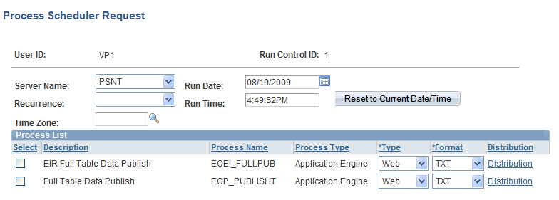 Process Scheduler Request page showing the Full Table Data Publish option