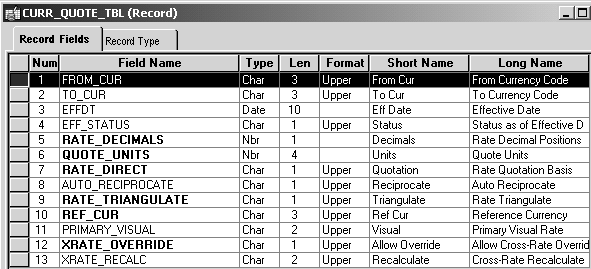 CURR_QUOTE_TBL structure