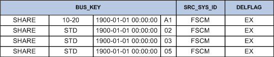 SourceDeletes_SampleDeleteHashedFile_EX_[FMS]