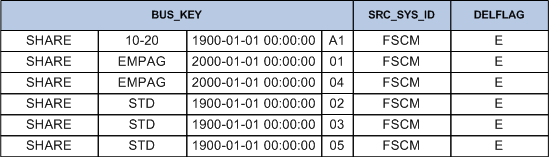 SourceDeletes_SampleDeleteHashedFile_E_[FMS]