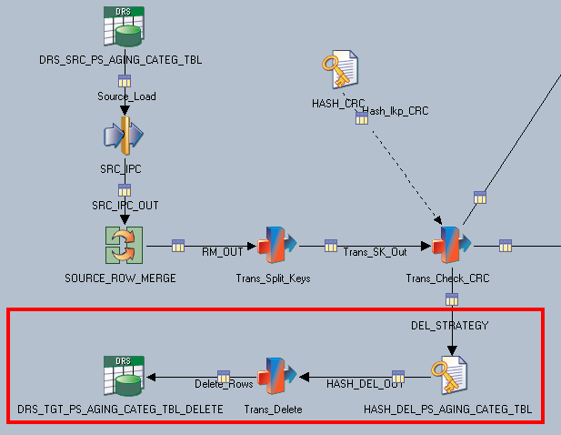 SourceDeleteLogic_J_Stage_PS_AGING_CATEG_TBL_FSCM91