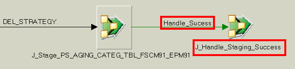 SEQ_J_Stage_PS_AGING_CATEG_TBL_FSCM91_Call_HandleStagingSuccess