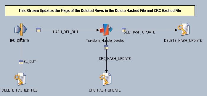 J_Handle_Staging_Success