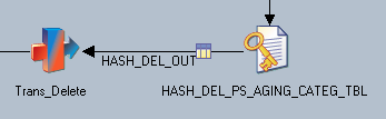 HASH_DEL_PS_AGING_CATEG_TBL_Loading_Trans_Delete_Transform_Stage
