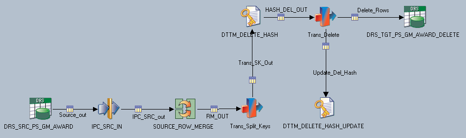 DTTM_DELSTRATEGY_J_STAGE_PS_GM_AWARD_DEL_FSCM