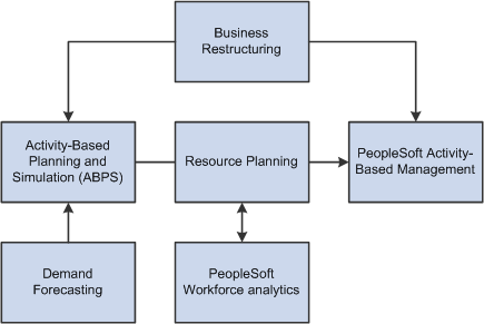 ABPS flow for different forecasting types