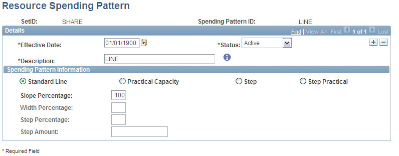 Resource Spending Pattern page