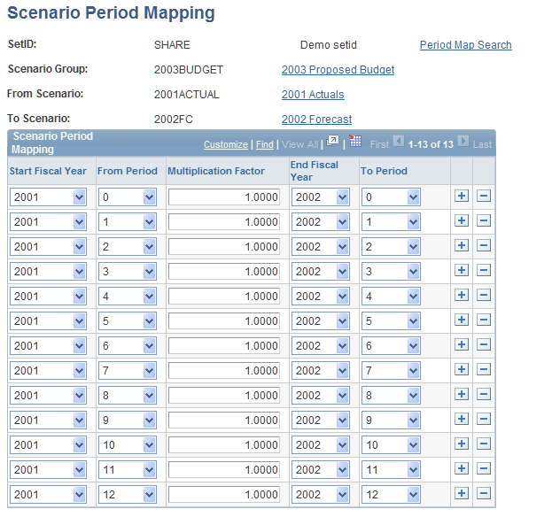Scenario Period Mapping page