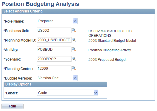 Position Budgeting Analysis page (1 of 2)