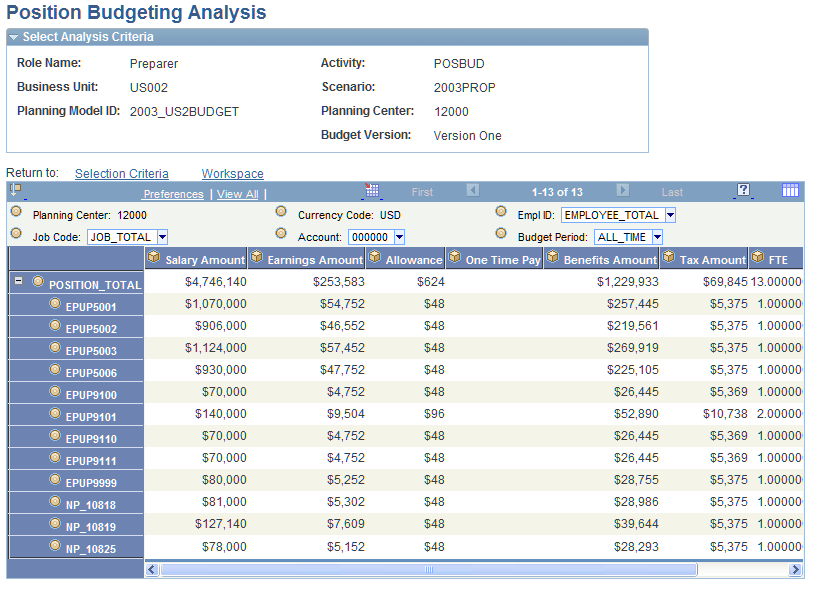 Position Budgeting Analysis results page