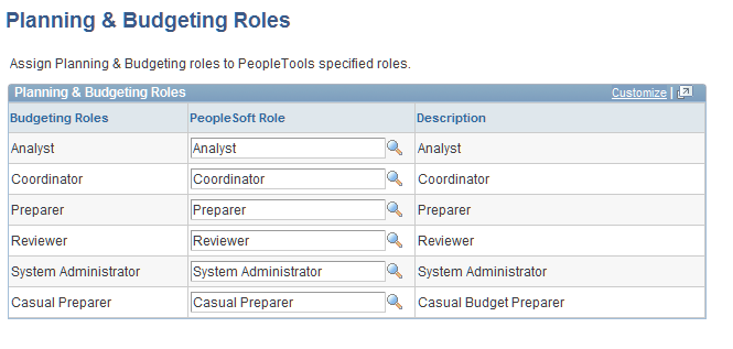 Planning and Budgeting Roles page