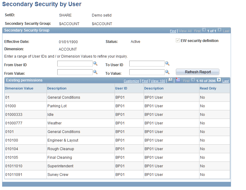 Secondary Security by User page