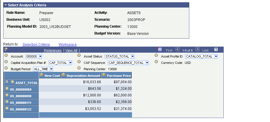 Asset Analysis results page