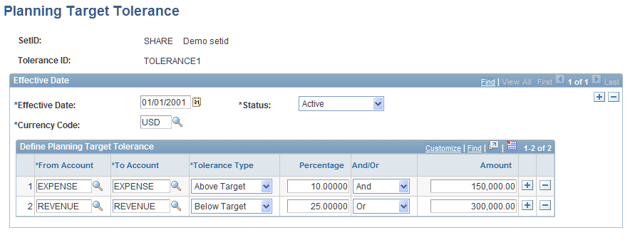 Planning Target Tolerance page