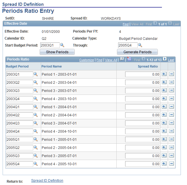 Periods Ratio Entry page with budget period calendar