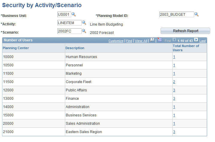 Security by Activity/Scenario page