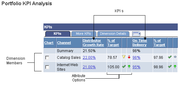 Portfolio KPI Analysis grid