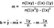 Linear regression formula