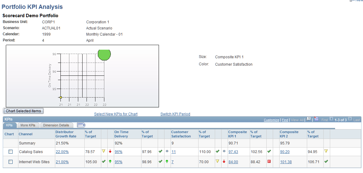 Portfolio KPI Analysis page