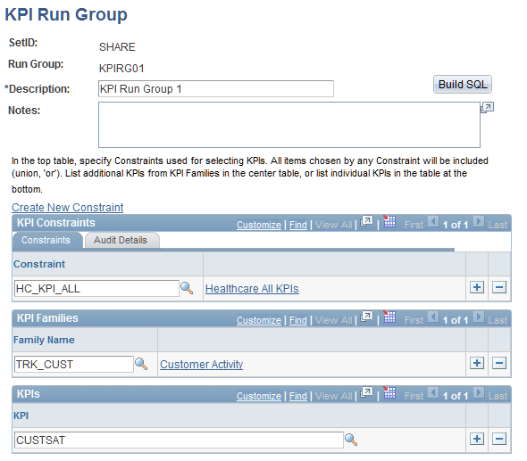 KPI Run Group page