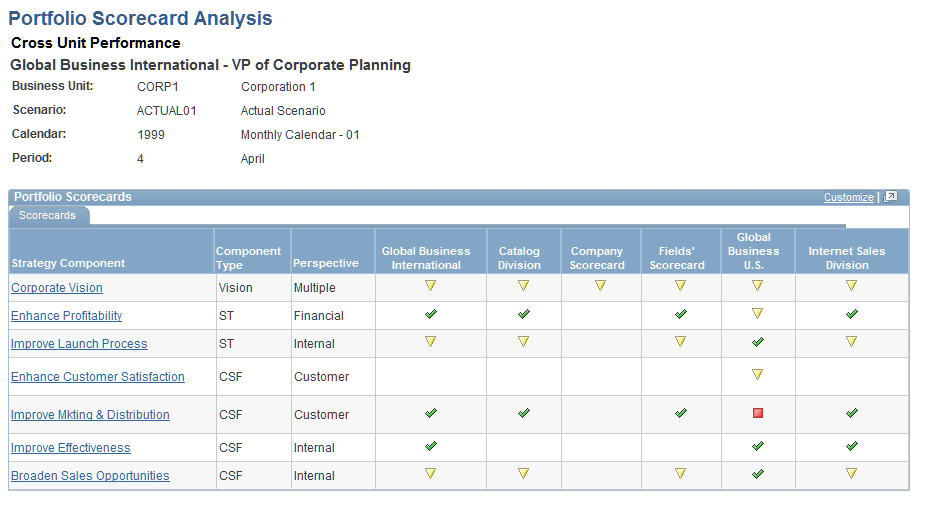Portfolio Scorecard Analysis page