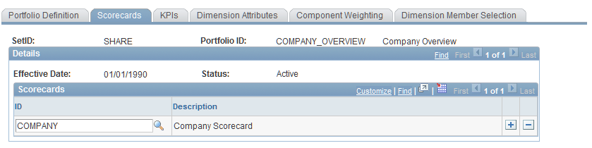 Portfolio Definition - Scorecards page