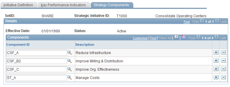 Strategic Initiatives - Strategy Components page
