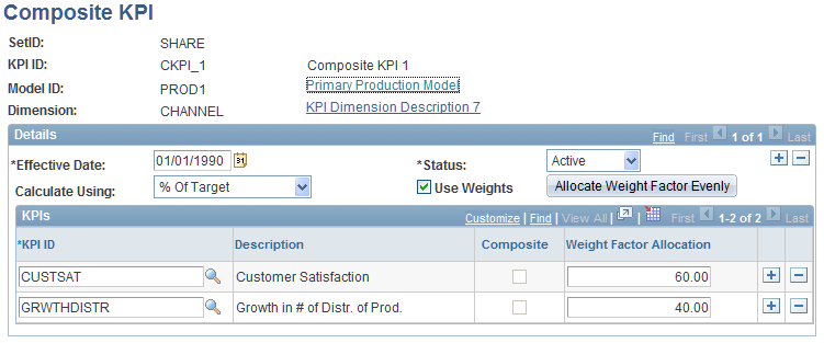 Composite KPI page