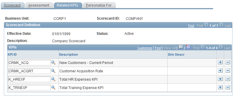 Scorecard - Related KPIs page